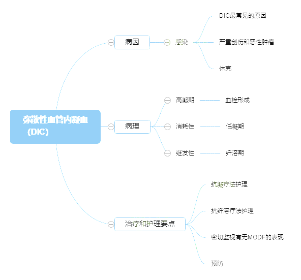 2022o(h)ԇ俼֪R(sh)c(din)ٹϵKCo(h)