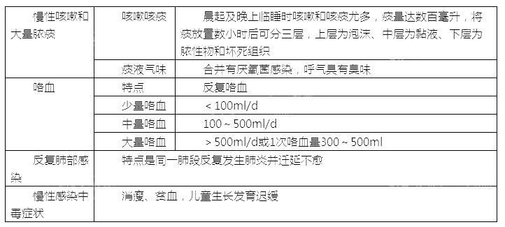 2022o(h)ԇ俼֪Rc(din)֧ܔU(ku)Yo(h)