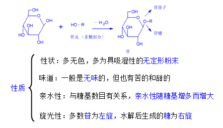 2022(j)ˎʿˎW(xu)c(din)