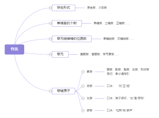 2022ˎԇˎW(xu)c(din)(2)