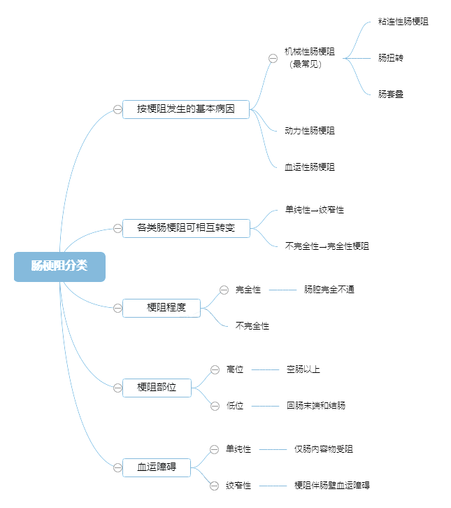 2022o(h)俼֪R(sh)c(din)cķ