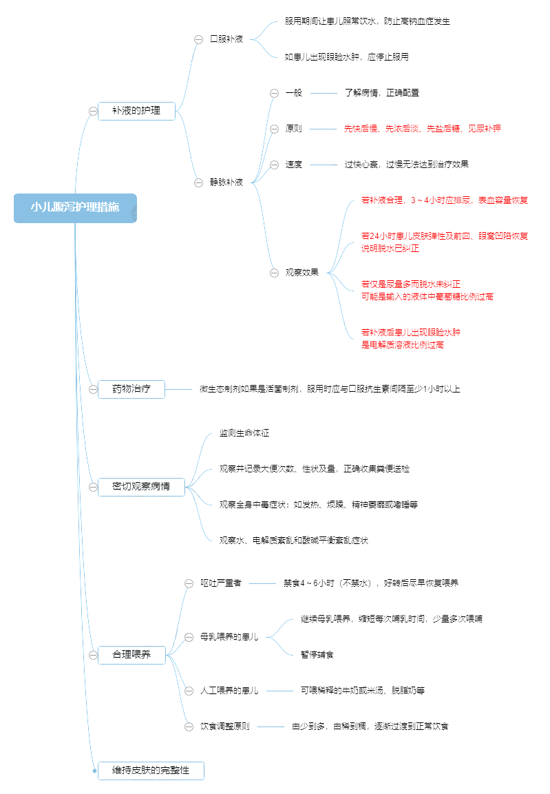 2022o(h)俼֪R(sh)c(din)Сao(h)ʩ