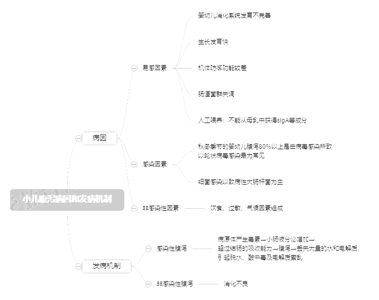 2022o(h)俼֪Rc(din)СaͰl(f)C(j)