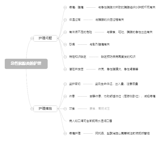 2022o俼֪Rc׵o