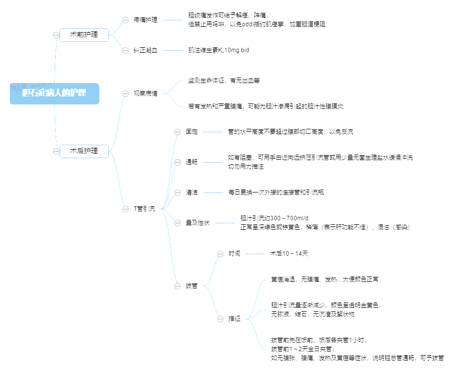 2022o俼֪RcđʯY˵oʩ