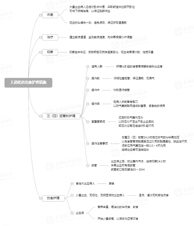 2022o俼֪RcѪoʩ