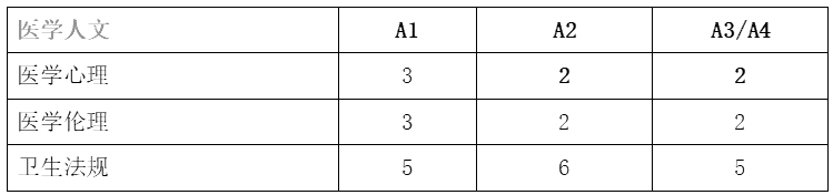 2022l(xing)t(y)t(y)W(xu)ġĿc(din)(f)(x)Ҫc(din)