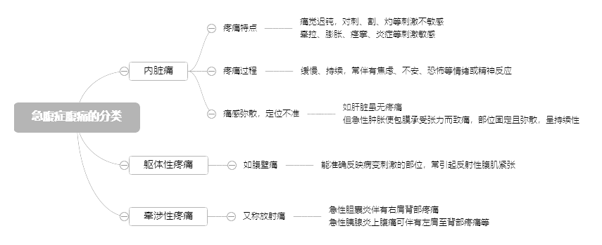 2022o(h)俼֪R(sh)c(din)Yʹķ(li)