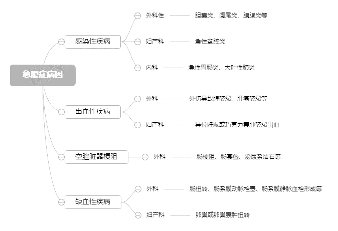 2022o(h)俼֪Rc(din)Y