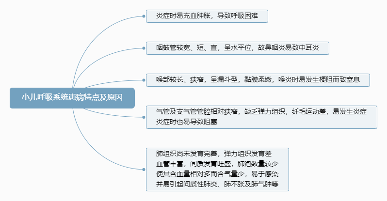 2022o(h)俼֪R(sh)c(din)Сϵy(tng)c(din)ԭ