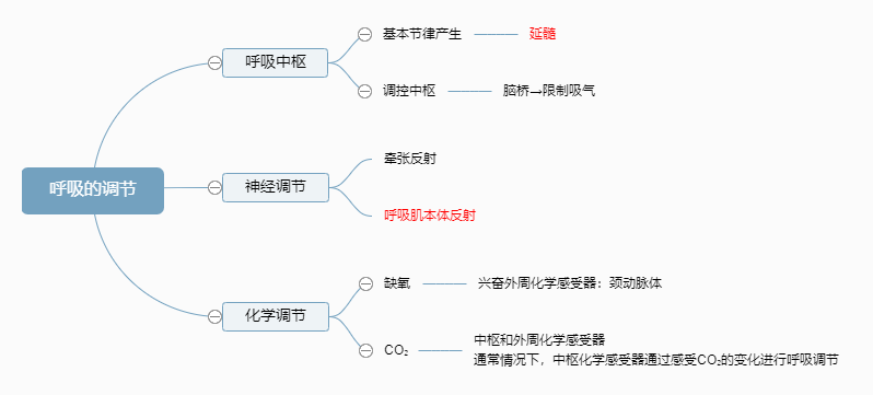 2022o(h)俼֪Rc{(dio)(ji)