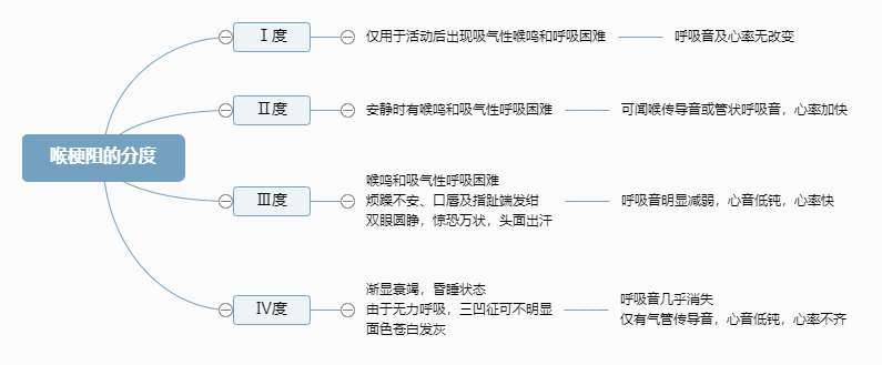 2022o俼֪Rcķֶ