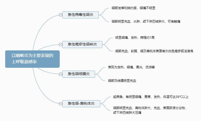 2022o(h)俼֪RcʺמҪF(xin)ϺȾ