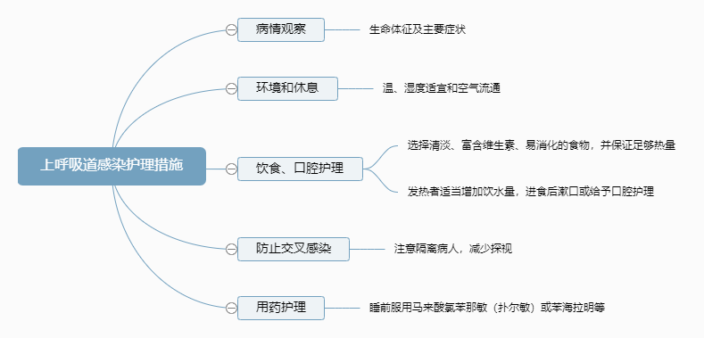 2022o俼֪RcϺȾoʩ