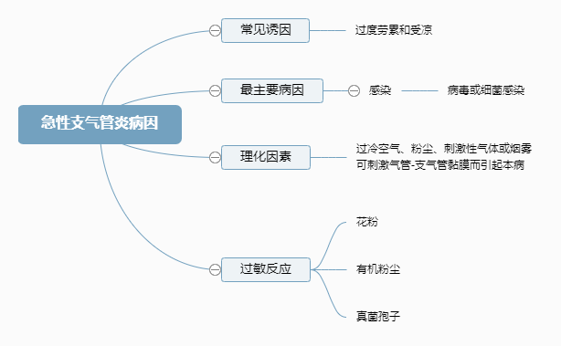 2022o俼֪Rc֧ײ