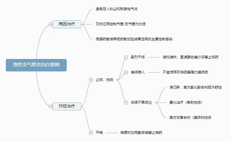 2022o(h)俼֪Rc(din)֧ίԭt