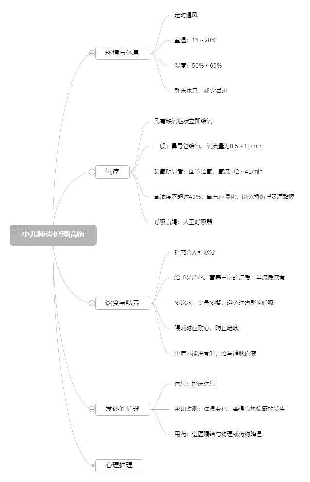 2022o俼֪RcСoʩ