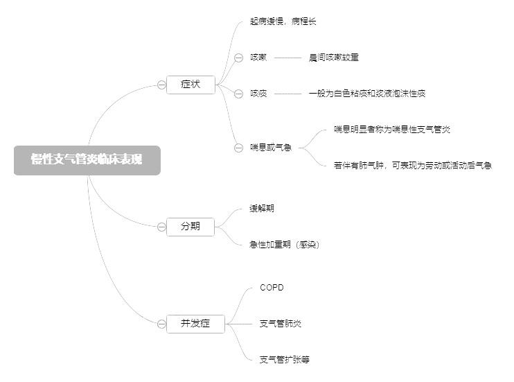 2022o俼֪Rc֧RF(xin)