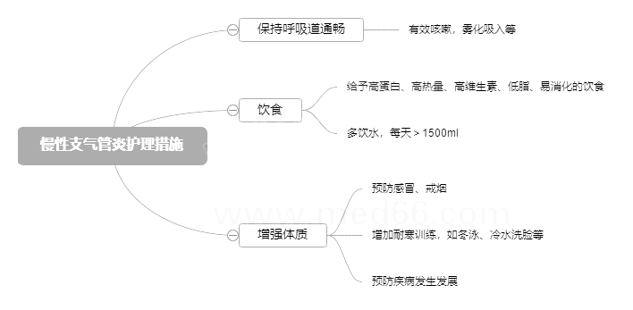 2022o俼֪Rc֧oʩ