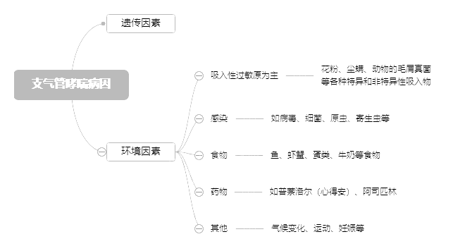 2022o(h)俼֪R(sh)c(din)֧