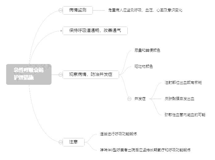 2022o俼֪RcԺ˥oʩ