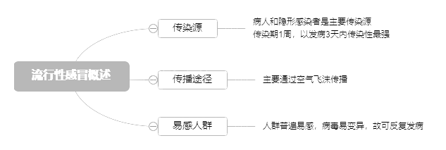 2022o(h)俼֪R(sh)c(din)Ըð