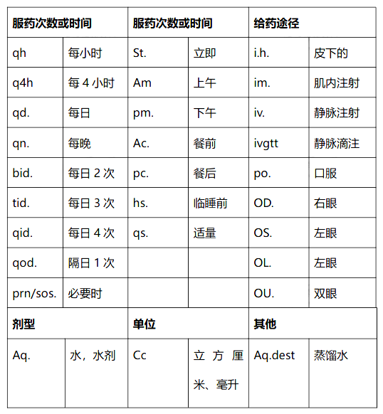 2022(zh)I(y)ˎԇˎC俼֪Rc(19)