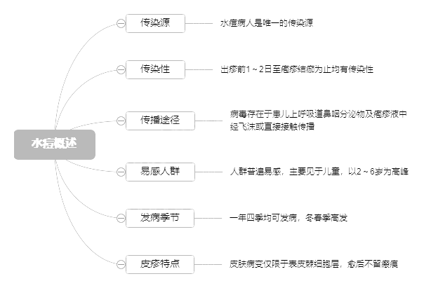 2022o俼֪Rcˮ