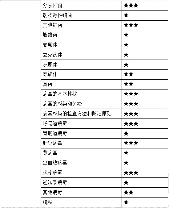 2022깫l(wi)(zh)I(y)t(y)t(y)W(xu)΢W(xu)(f)(x)Ҫc