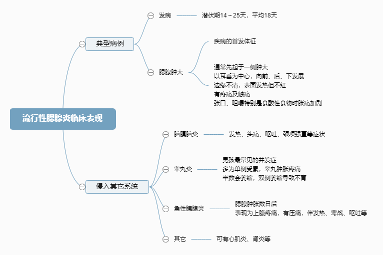 2022o(h)俼֪R(sh)c(din)RF(xin)