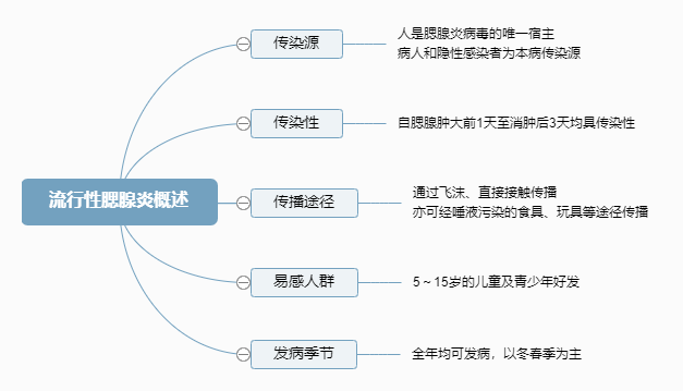 2022o俼֪Rc׸