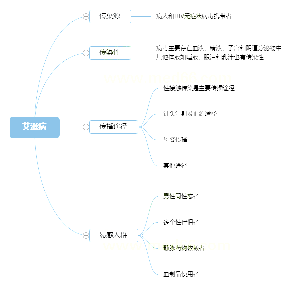 2022o(h)俼֪Rc(din)̲