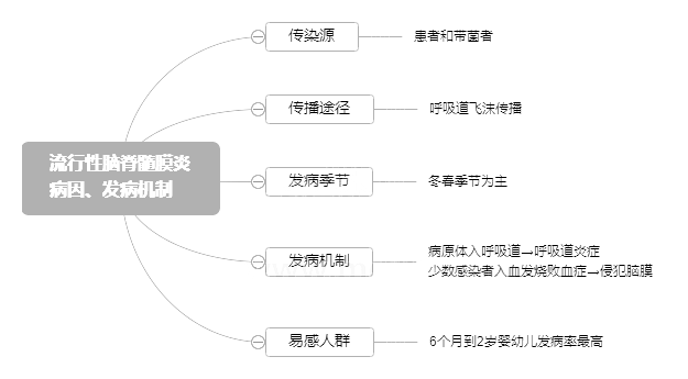 2022o俼֪RcXĤײl(f)C