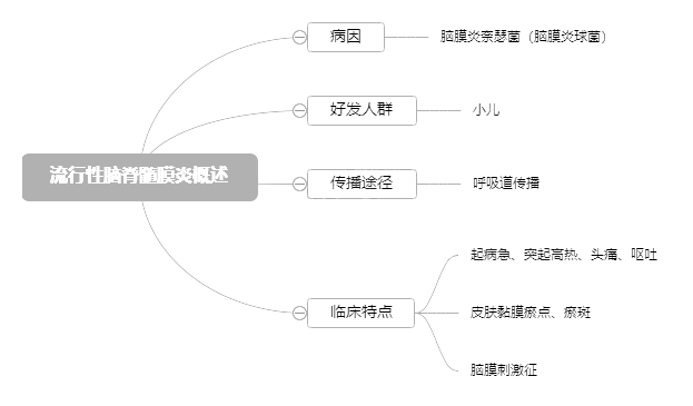 2022o俼֪RcXĤ׸