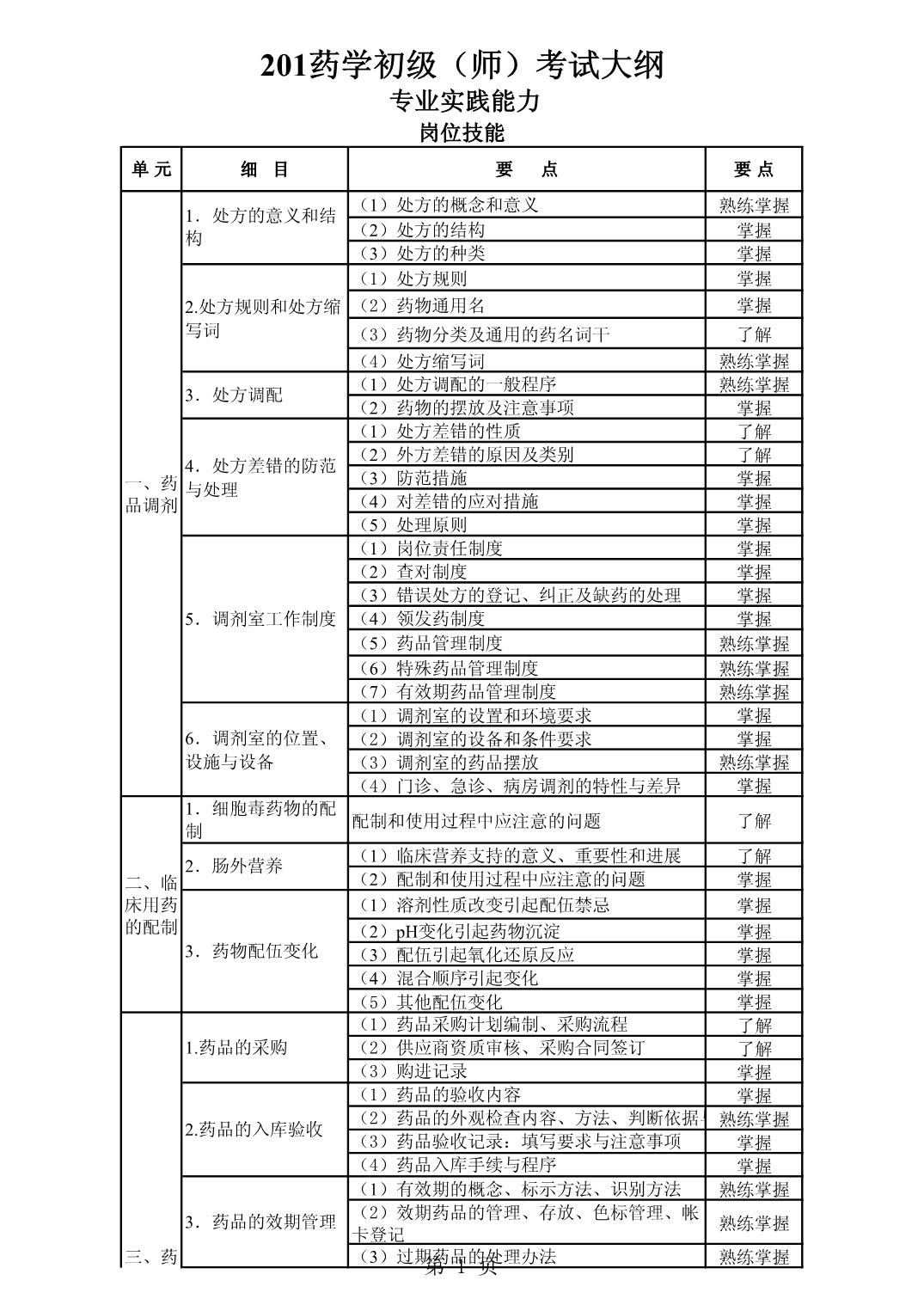 2022(j)ˎ(zhun)I(y)(sh)`ԇV