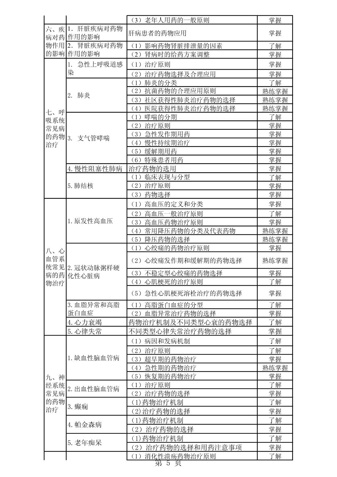 2022(j)ˎ(zhun)I(y)(sh)`ԇV