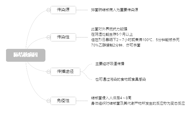 2022o(h)俼֪R(sh)c(din)νY(ji)˲