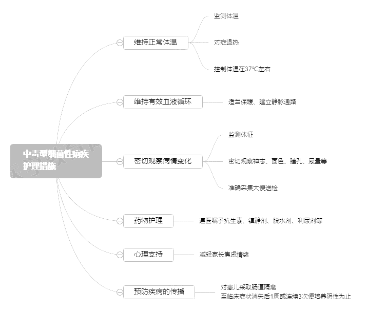 2022o俼֪Rcжͼoʩ