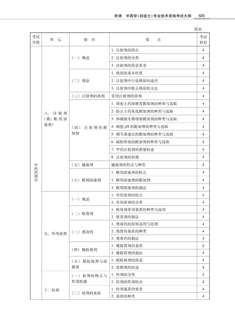 2022(j)ˎʿ(zhun)I(y)(sh)`ԇV