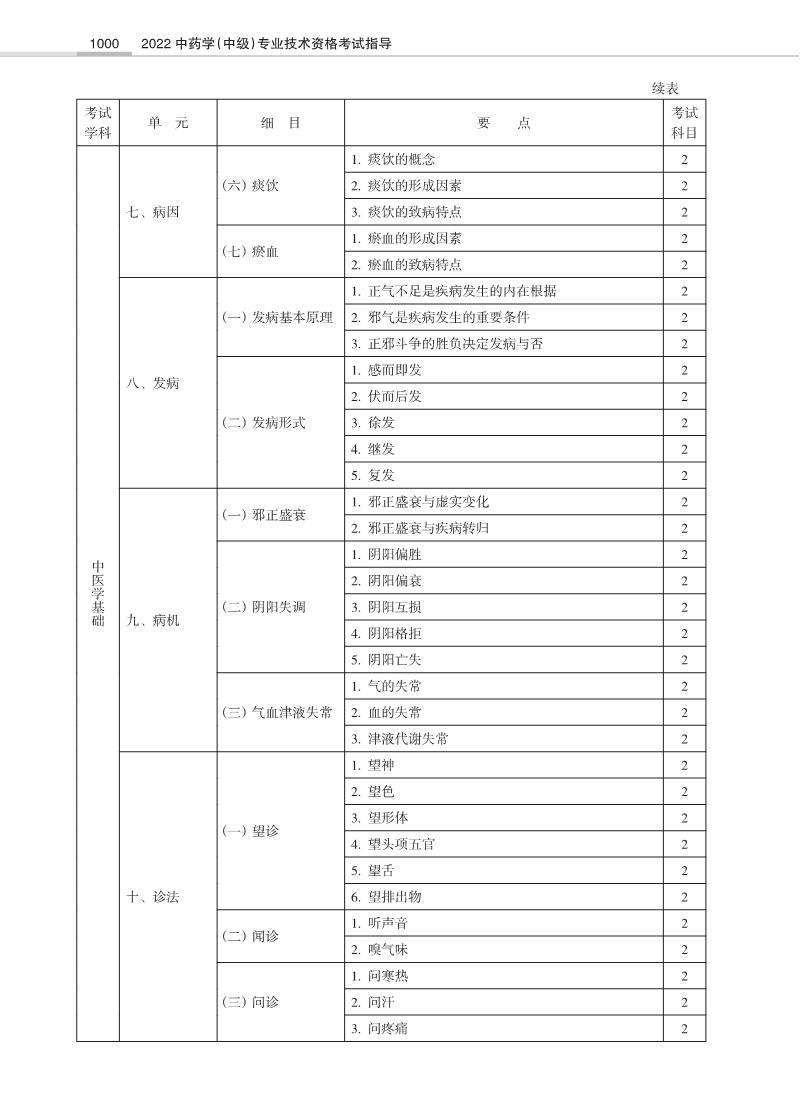 2022ˎP(gun)(zhun)I(y)֪R(sh)ԇV