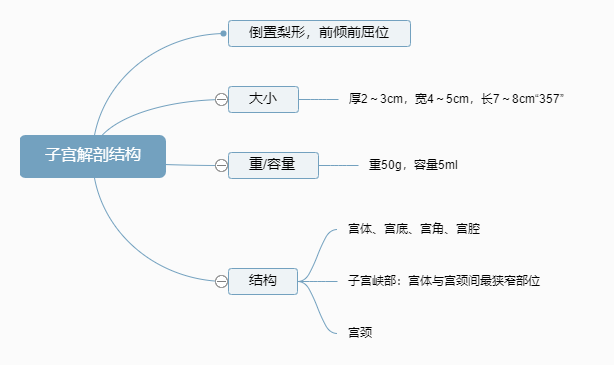 2022o(h)俼֪R(sh)c(din)ӌmʽY(ji)(gu)