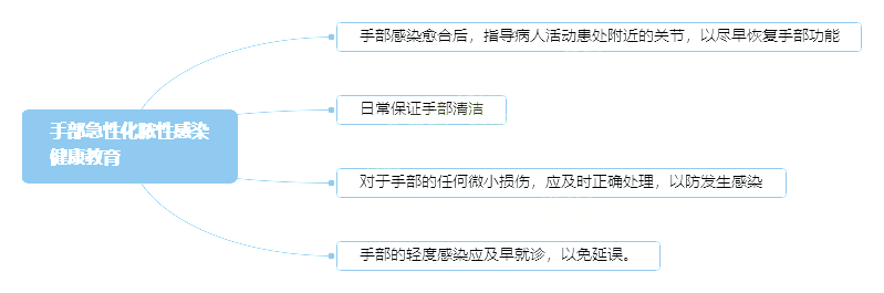 2022o俼֪RcֲԻēԸȾ