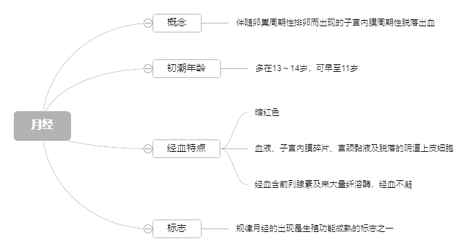 2022o(h)俼֪R(sh)c(din)½(jng)