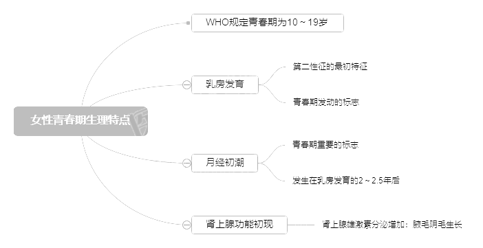 2022o(h)俼֪R(sh)c(din)Ůഺc(din)