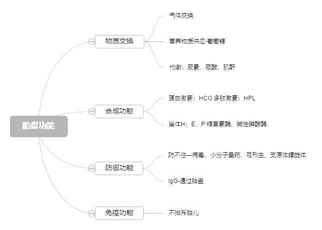 2022o(h)俼֪Rc(din)̥P