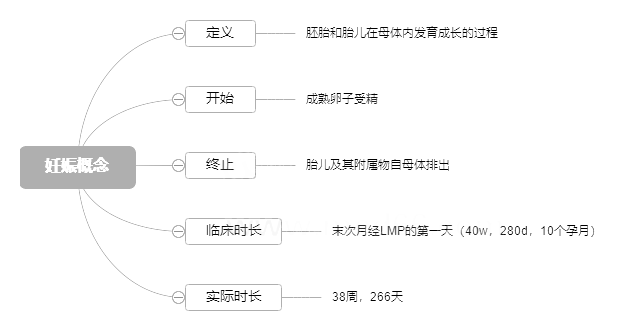 2022o俼֪Rc