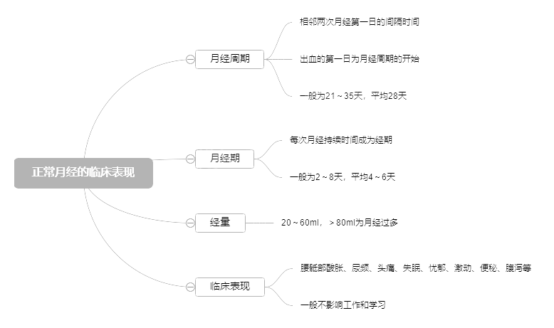 2022o(h)俼֪Rc(din)½(jng)RF(xin)