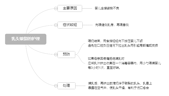 2022o(h)俼֪Rc(din)^ѵo(h)