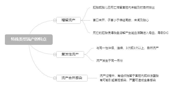 2022o俼֪Rca(chn)c