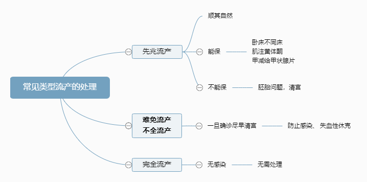 2022o(h)俼֪R(sh)c(din)Ҋa(chn)̎